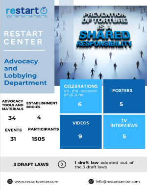 Advocay and Lobbying Program